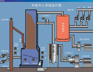 數(shù)字控制系統(tǒng)